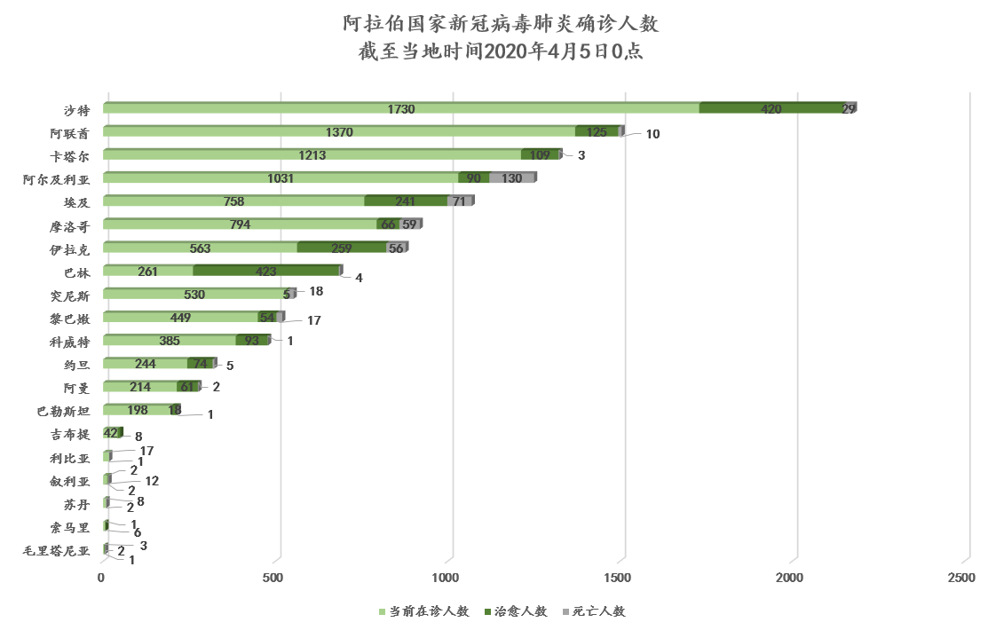 沙特阿拉伯确诊病例图片