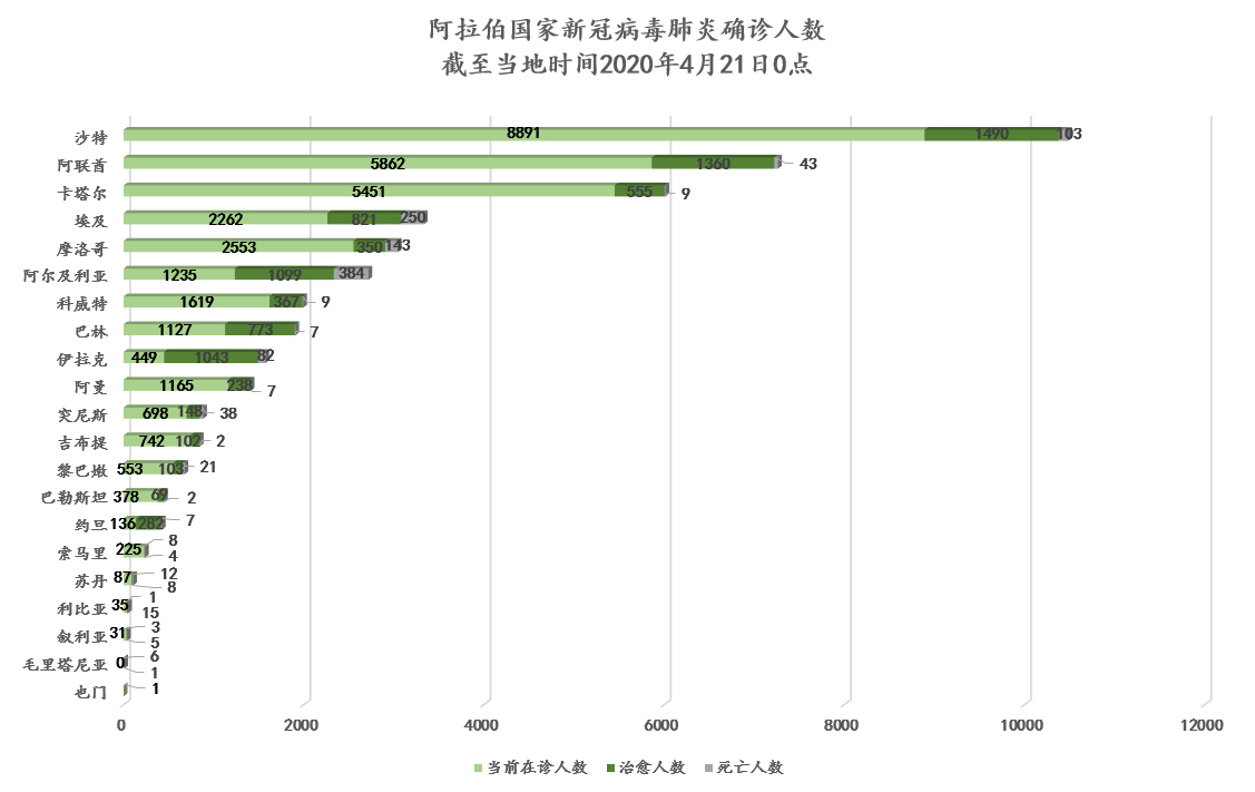 中国援伊拉克,援毛塔医疗物资运抵